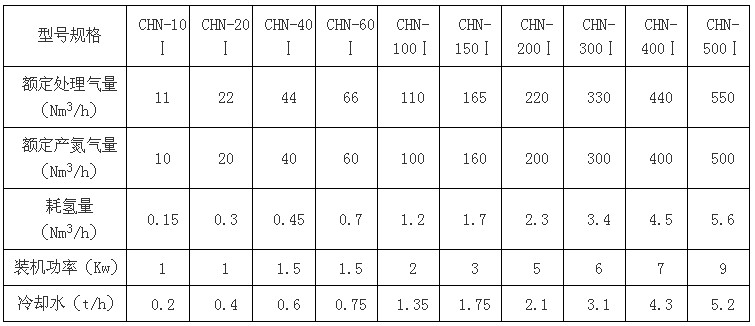 1556428717513639.jpg 加氢氮气纯化设备.jpg